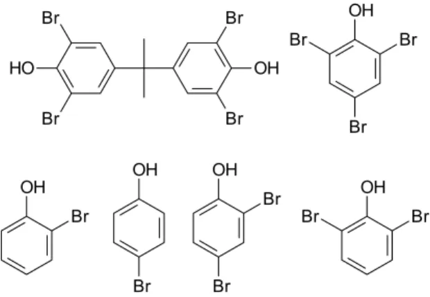 Fig. 1. Brominated compounds degraded  by Trametes versicolor CCBAS 612