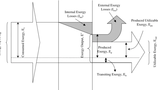 Fig. 7. Graphical presentation of overall exergy balance.