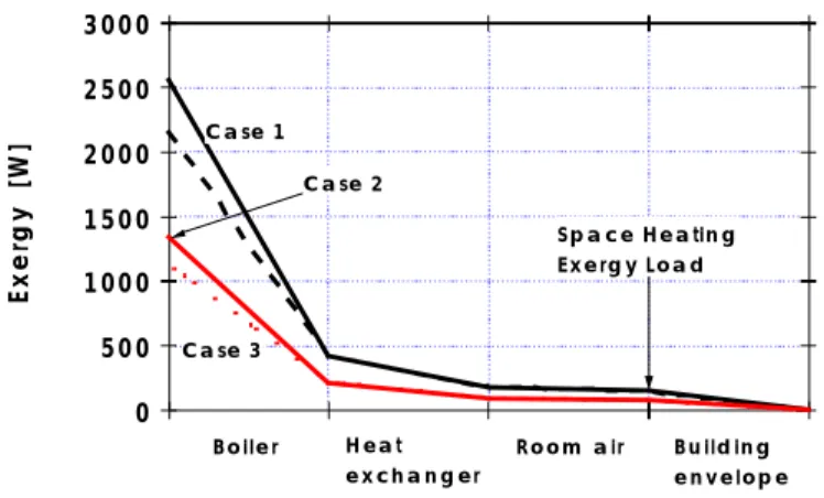 Table 3. Assumptions for example calculation of exergy consumption.
