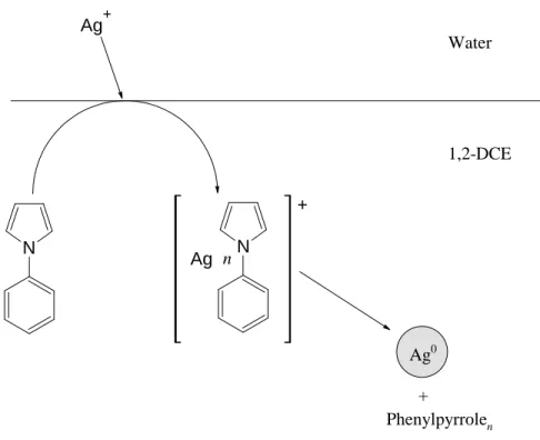 Figure 2: Schematic view of the reaction studied in publication IV.