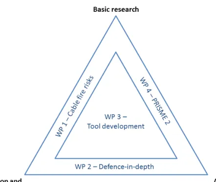 Figure 2.35 Result categories in WPs of FIRED.