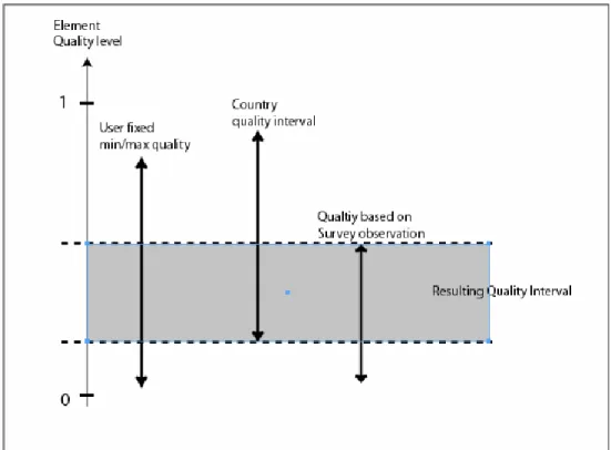 Figure 0.6 Resulting model quality 