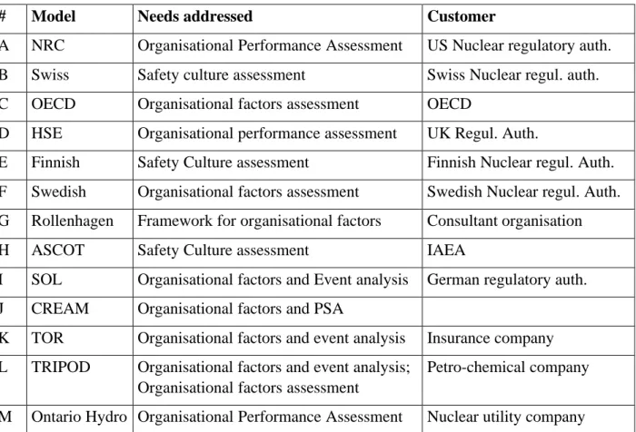 Table 1: Overview of the needs addressed