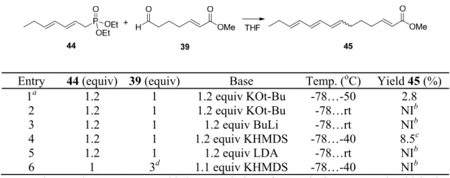 Table 9. HWE-reaction optimimizations. 