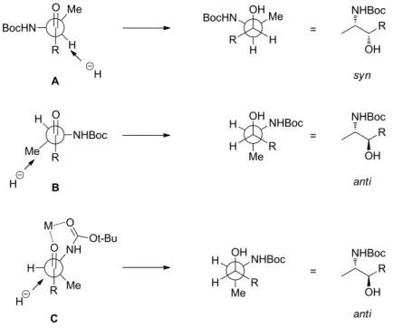 Figure 4. The Felkin-Ahn model leading to syn- and anti-isomers. 