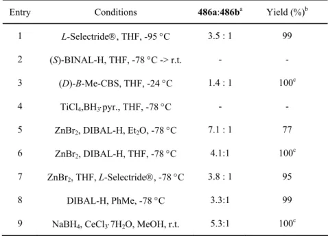 Table 5. Diastereoselective reduction of α-amino ketone 485. 