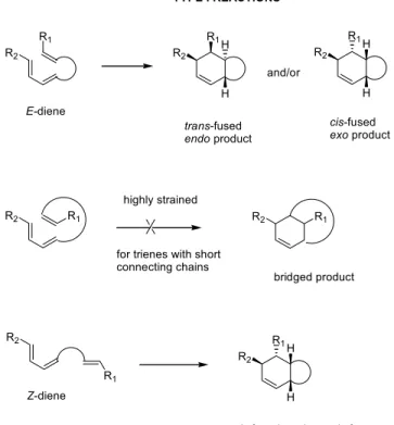 Figure 17. Type I IMDA cycloadditions. 