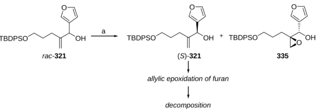 Table 2. Kinetic resolution by Sharpless asymmetric epoxidation. 