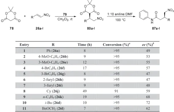 Table 4. Addition of Meldrum’s acid to nitroalkenes 26a- l 