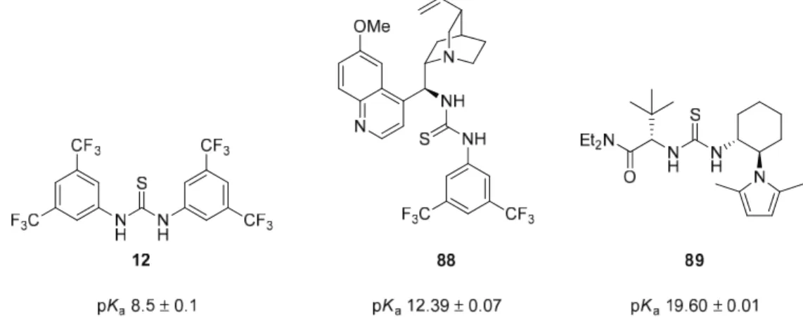 Figure 8. Thiourea N-H acidities of common catalysts according to Schreiner 