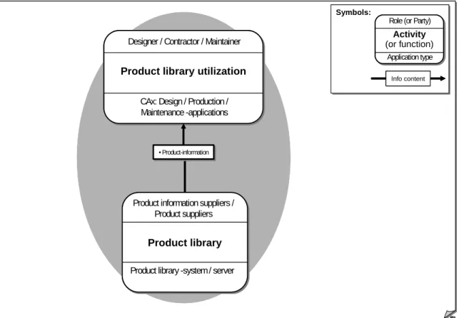 Figure 2. The parties, activities and application types of the Data Exchange Use Case