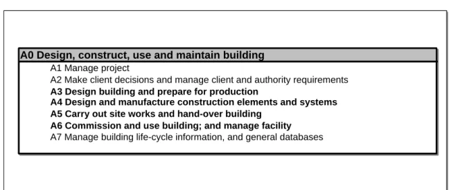 Figure 3. Activities related to the Use Case (in boldface) within the ProIT Process Model  Hierarchy