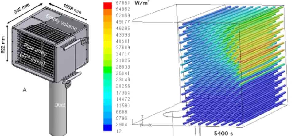 Figure 2.4.2.3. Heat exchanger in the PANDA experiment and calculated heat flux in the tube  array