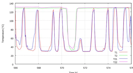 Figure 2.4.5.2. Synchronous movement of water level inside two blowdown pipes during the  chugging mode of the parallel pipe experiment