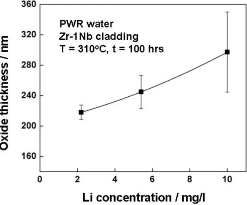Figure 2.6.3.1. Effect of increasing Li +  (lithium-ion) content is seen as a corresponding increase  in oxide layer thickness (by SEM), i.e