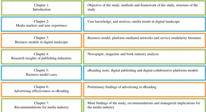 Figure 2 – Structure of the study 