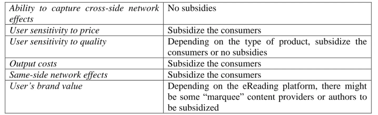 Table 4 – Money side vs. subsidy side in eReading platforms 