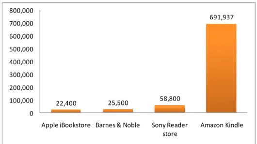 Figure 22 - Access to different titles in different stores 