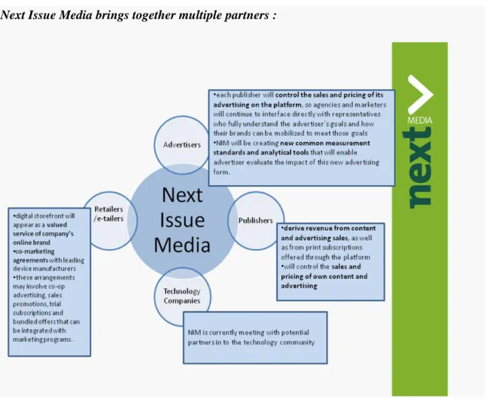 Figure 30 – NIM, Next Issue Media brings together multiple partners 