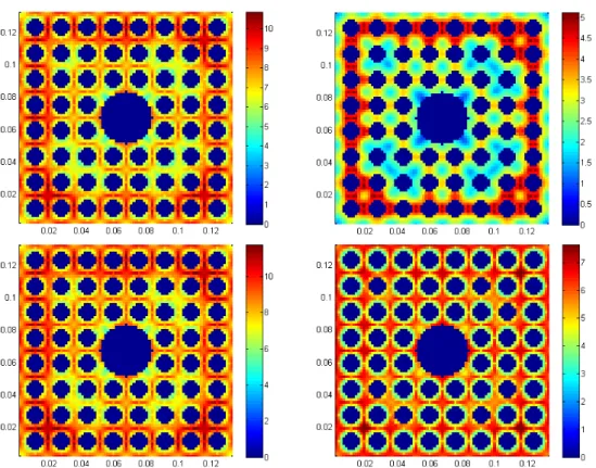 Figure 2.3.  Vertical velocities at outlet [m/s]: mixture velocity (upper left), slip velocity (upper  right), vapor velocity (lower left) and liquid velocity (lower right).(TRICOT project 2008)