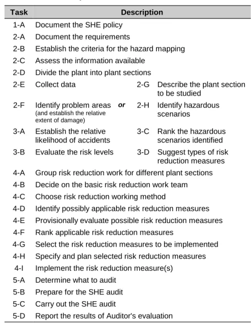 Table 1. The tasks of the SPASE Guidebook.