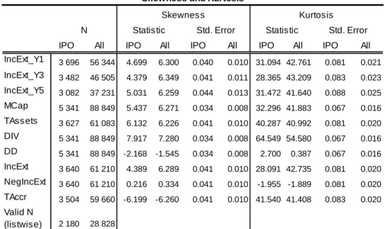 Table 4. Kurtosis and Skewness statistics after winsorizing. 
