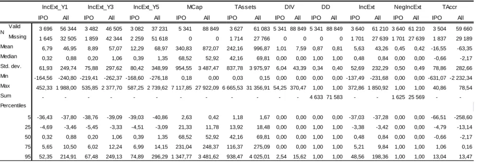 Table 5. Descriptive statistics of the explanatory model. 