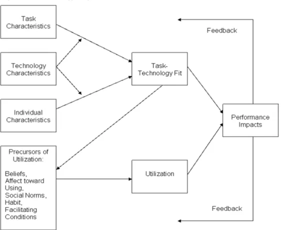 Figure 4: Technology-to-performance Chain 