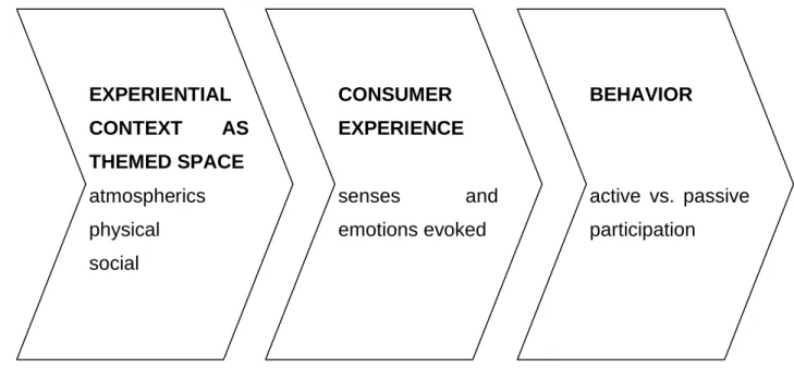 Figure 6 General Framework 