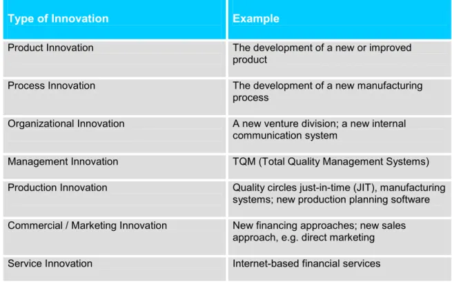 Table 2 Typology of Innovations 