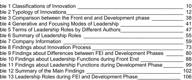 Table 1 Classifications of Innovation _____________________________________ 10 Table 2 Typology of Innovations_________________________________________ 12 Table 3 Comparison between the Front end and Development phase ___________ 38 Table 4 Generative and 