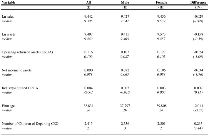 Table 7. Firm and Family Characteristics by the Gender of the First Child of the Departing CEO 