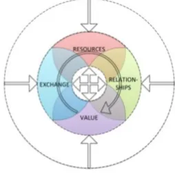 Figure 6:  Proposition 2   