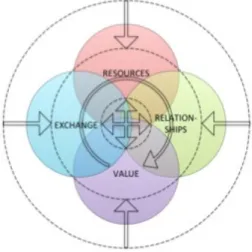 Figure 5:  Proposition 1 