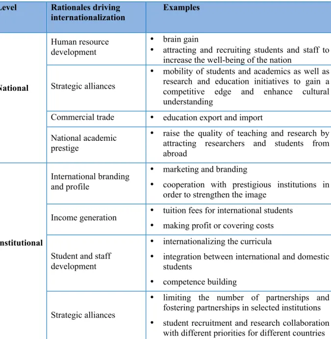 Table 2: Central rationales driving internationalization on national and institutional levels 