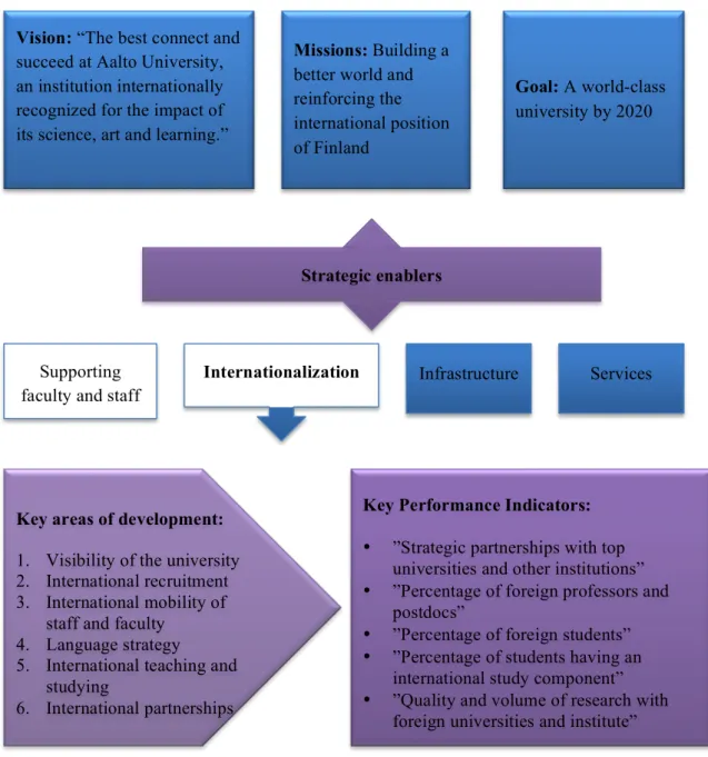 Figure 5: Internationalization as an &#34;enabler&#34; of strategy 