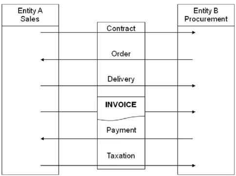 Figure 2.1 Trade processes (EBA &amp; Innopay 2010)