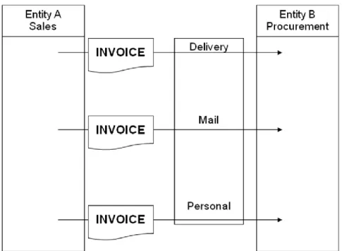 Figure 2.2 Delivery methods (EBA &amp; Innopay 2010)