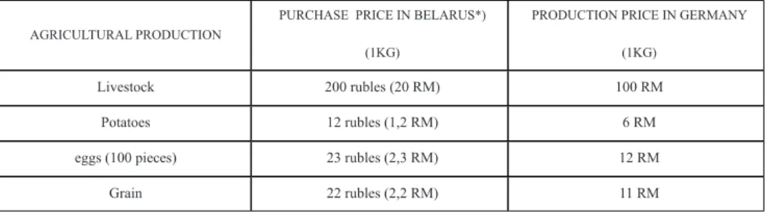 Table No. 1