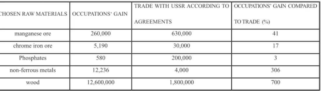 Table No. 2