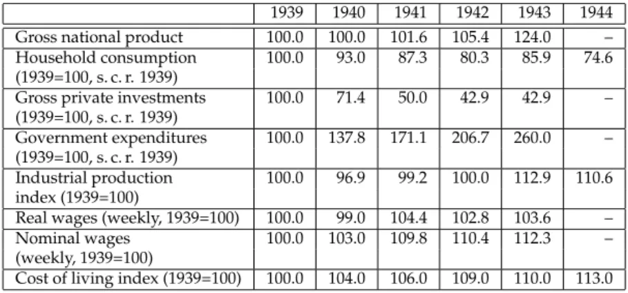 Table 1. Macroeconomic Indicators 1939–1945 6