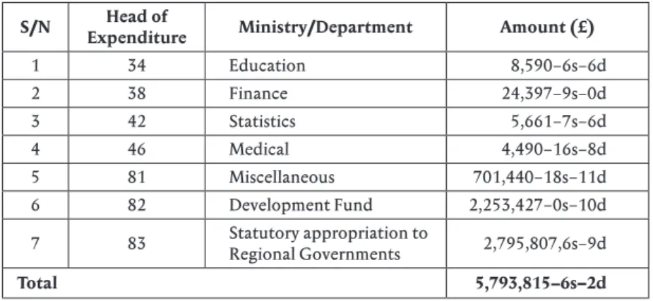 Table 3 below shows the departmental and sectoral distribution of  such illegal expenditure and the Heads of expenditure to which they  specifically related