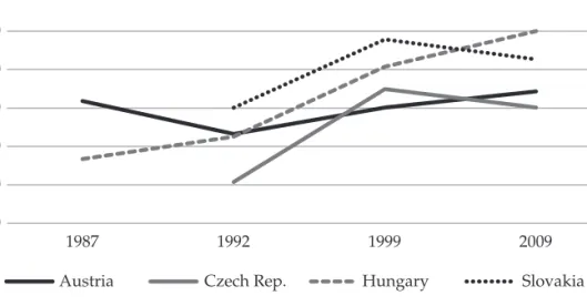 Figure 6a. Attitudes toward inequality (interaction effects, see Table 2)
