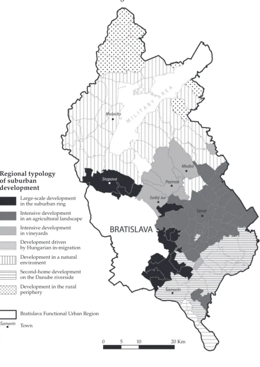 Figure 6.  Regional typology of suburban development in the hinterland of the  Bratislava Functional Urban Region