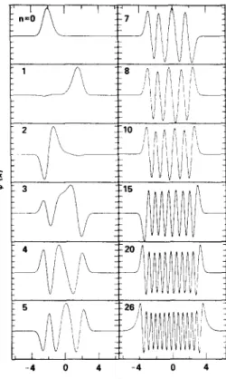 FIG. 3.  Selected eigenfunctions for  asymmetric  double  well  potential. 