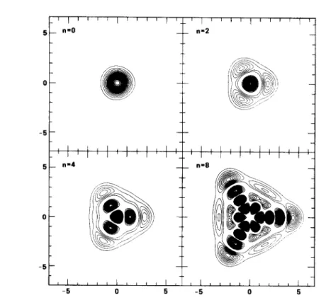 FIG. 8.  Representative  wavefunctions  for  states  of  H&amp;non-Heiles  potential:  contours  of  square  amplitudes  for  I =  0  states
