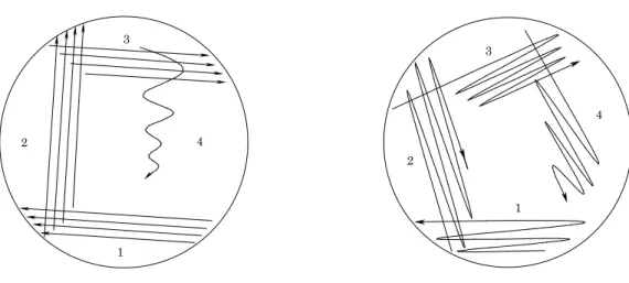 Obrázek 3. Vzor křížového roztěru. Mezi jednotlivými kroky (1-4) je nutno vyžíhat kličku