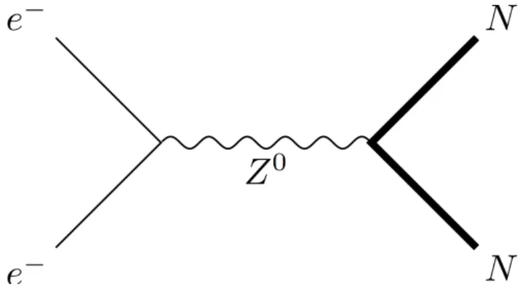 Figure 1.1: Exchange of a Z 0 boson between an electron (e − ) and a nucleus (N ).