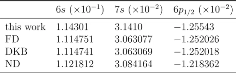 Table 4.2: Hyperfine integrals for cesium, see Eq. (122) of [4], (in atomic units).