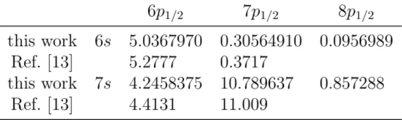 Table 4.3: Reduced dipole matrix elements (n ′ s|D|np 1/2 ) for cesium (in atomic units); (n ′ s|D|np 1/2 ) = (n ′ s|z|np 1/2 ) √